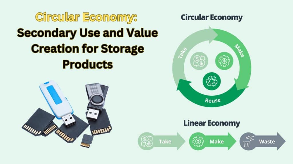 Circular Economy: Secondary Use and Value Creation for Storage Products